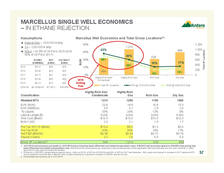 September 2015 Update – Antero Resources – slide 57