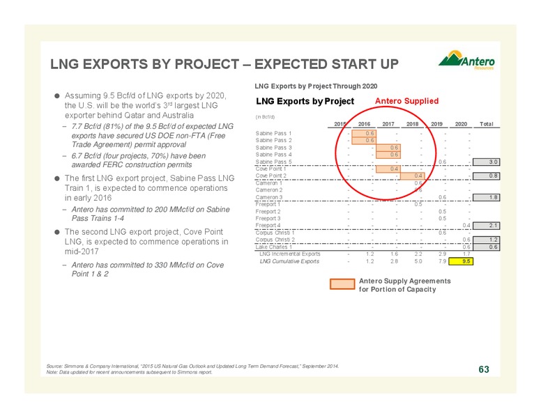 September 2015 Update – Antero Resources – slide 63