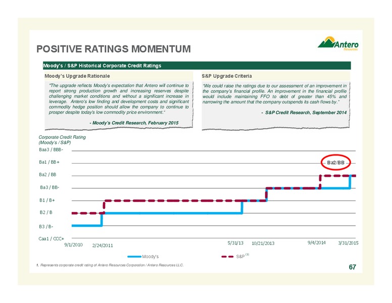 September 2015 Update – Antero Resources – slide 67