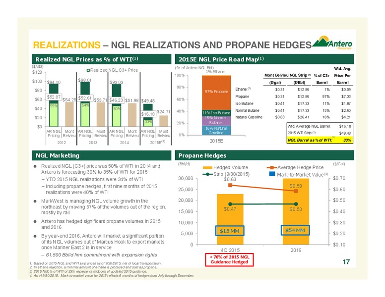 November 2015 Investor Presentation – Antero Resources – slide 17