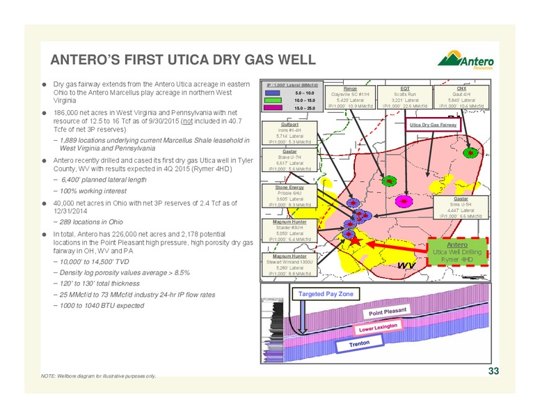 November 2015 Investor Presentation – Antero Resources – slide 33