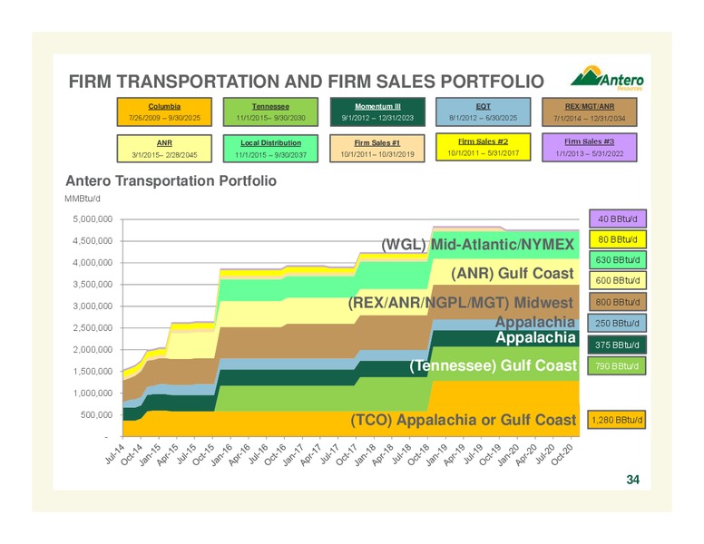 November 2015 Investor Presentation – Antero Resources – slide 34