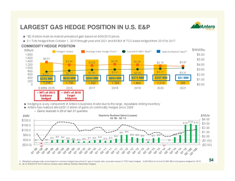 November 2015 Investor Presentation – Antero Resources – slide 54