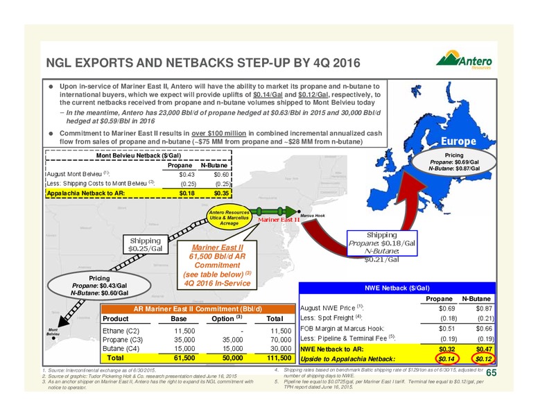 November 2015 Investor Presentation – Antero Resources – slide 65