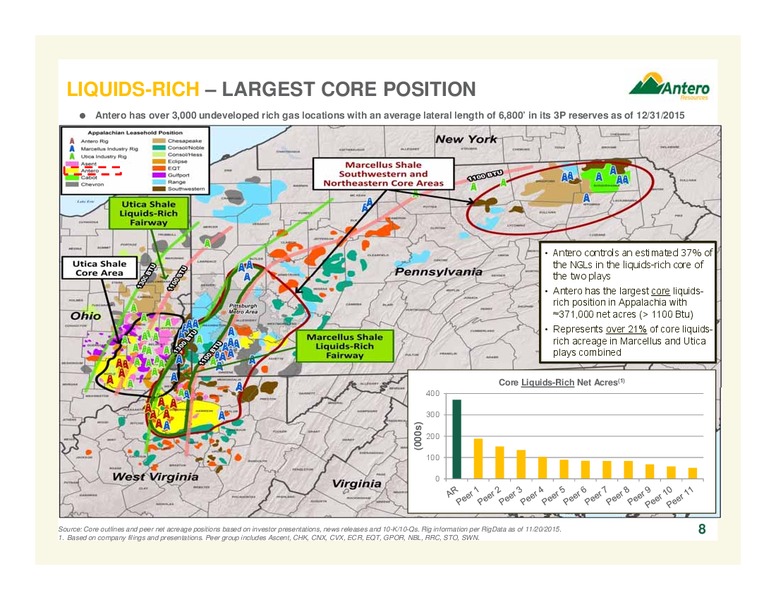 December 2015 Company Overview – Antero Resources – slide 7