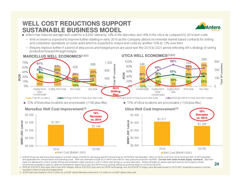 December 2015 Company Overview – Antero Resources – slide 23