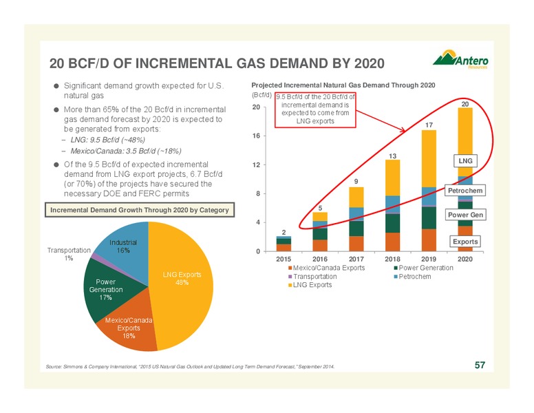 December 2015 Company Overview – Antero Resources – slide 56