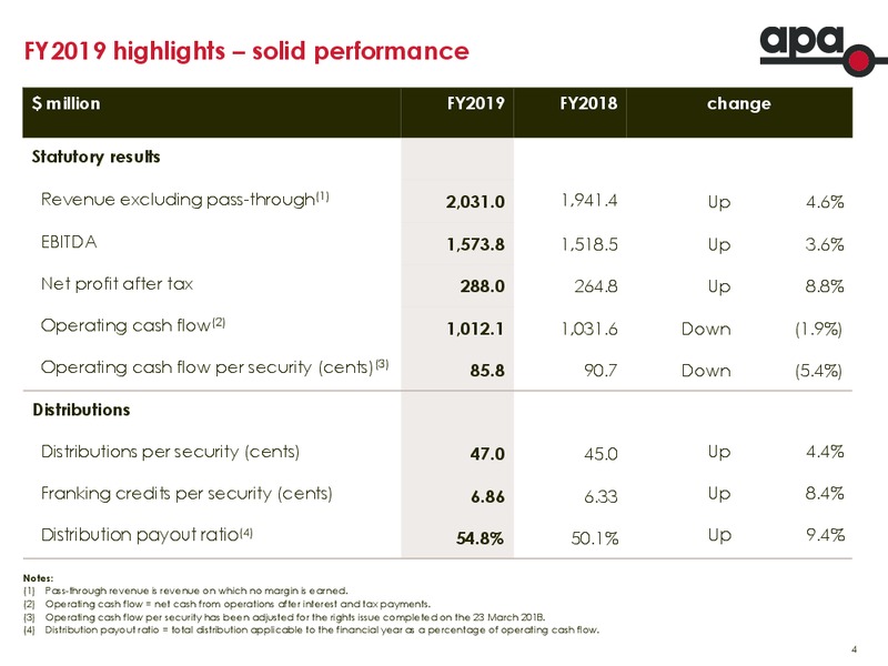 FY 2019 Earnings Presentation – Apa Group – slide 3