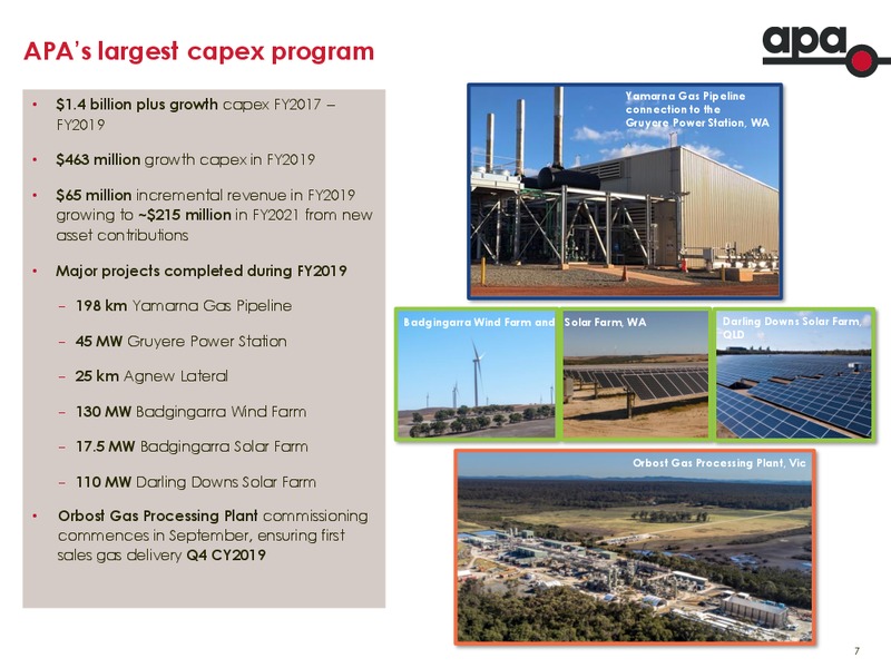 FY 2019 Earnings Presentation – Apa Group – slide 6