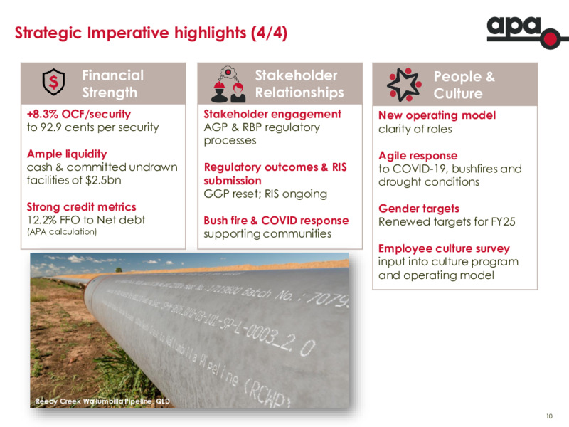 FY 2020 Financial Results – Apa Group – slide 9