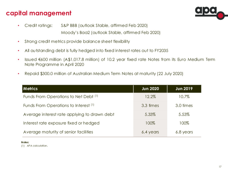 FY 2020 Financial Results – Apa Group – slide 16