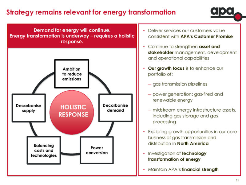 FY 2020 Financial Results – Apa Group – slide 20