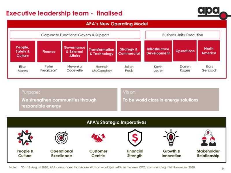 FY 2020 Financial Results – Apa Group – slide 23