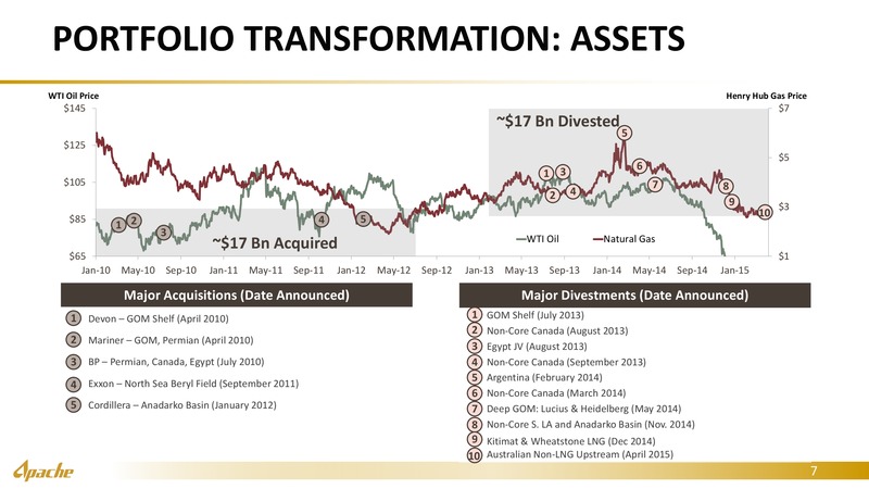 May 2015 Annual General Meeting – Apache Corp – slide 6