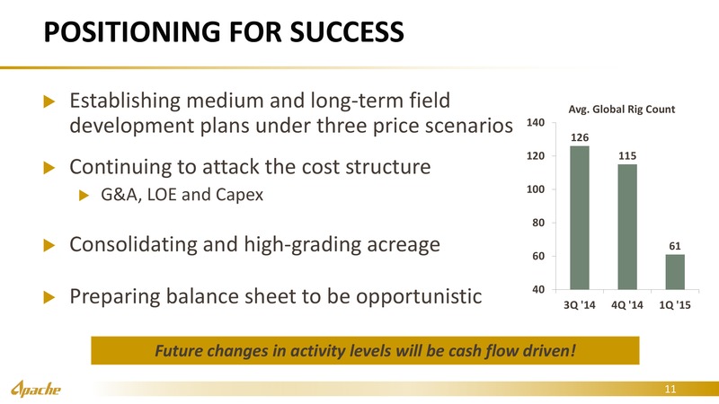 May 2015 Annual General Meeting – Apache Corp – slide 10