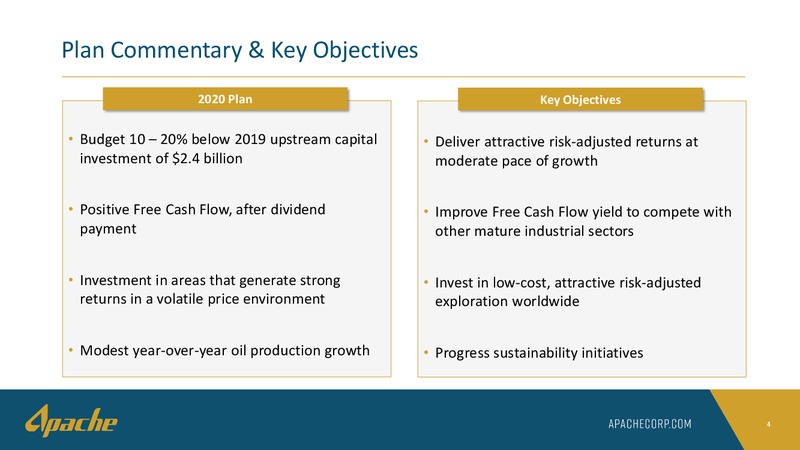 January 2020 Investor Presentation – Apache Corp – slide 3