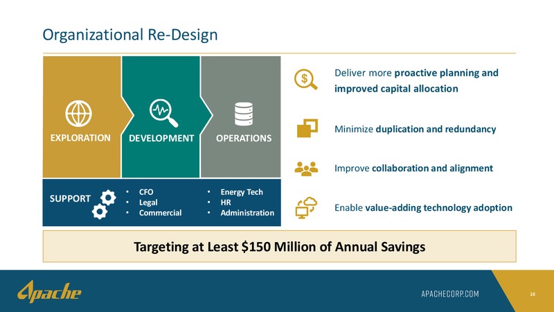 January 2020 Investor Presentation – Apache Corp – slide 15