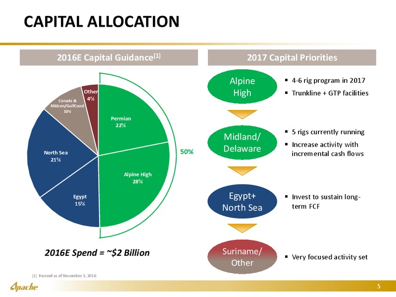 January 2017 Investor Presentation – Apache Corp – slide 4