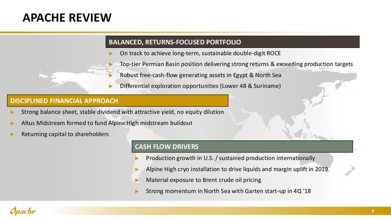 Goldman Sachs Energy Conference – Apache Corp – slide 3