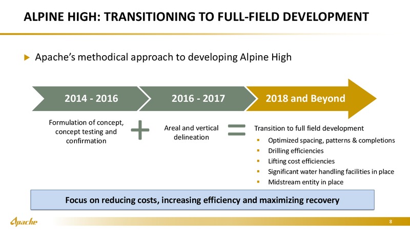 Goldman Sachs Energy Conference – Apache Corp – slide 7