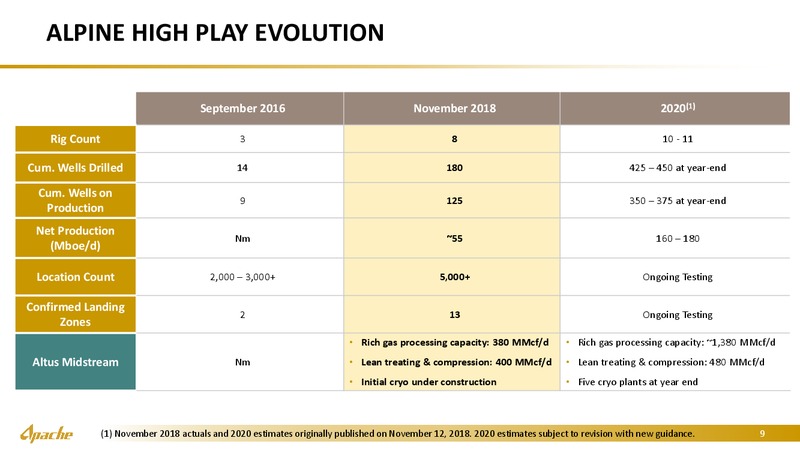 Goldman Sachs Energy Conference – Apache Corp – slide 8