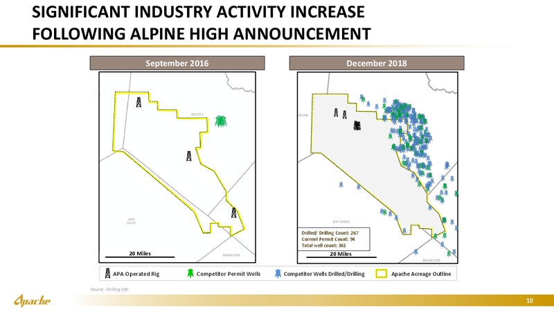 Goldman Sachs Energy Conference – Apache Corp – slide 9