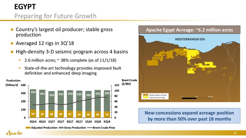 Goldman Sachs Energy Conference – Apache Corp – slide 14