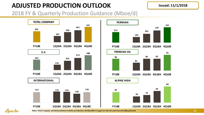Goldman Sachs Energy Conference – Apache Corp – slide 18