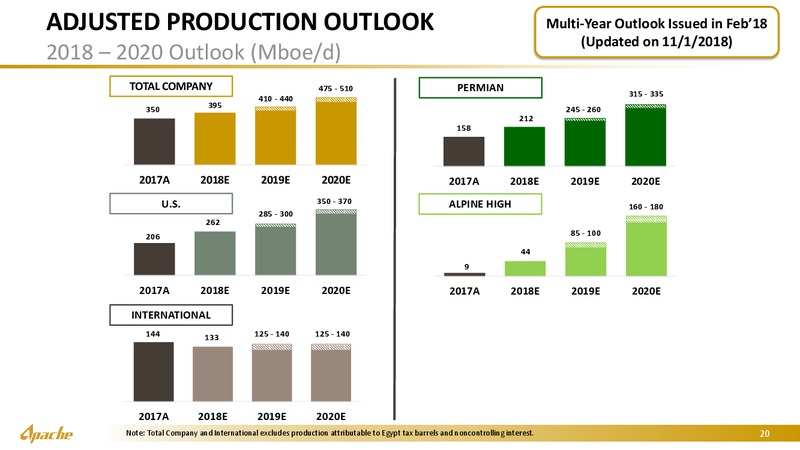 Goldman Sachs Energy Conference – Apache Corp – slide 19