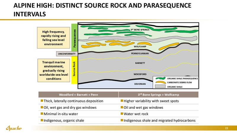 Goldman Sachs Energy Conference – Apache Corp – slide 21