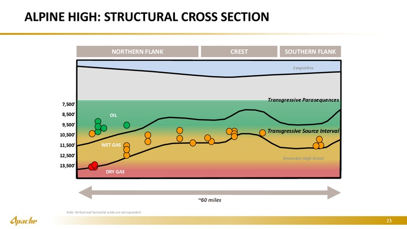 Goldman Sachs Energy Conference – Apache Corp – slide 22
