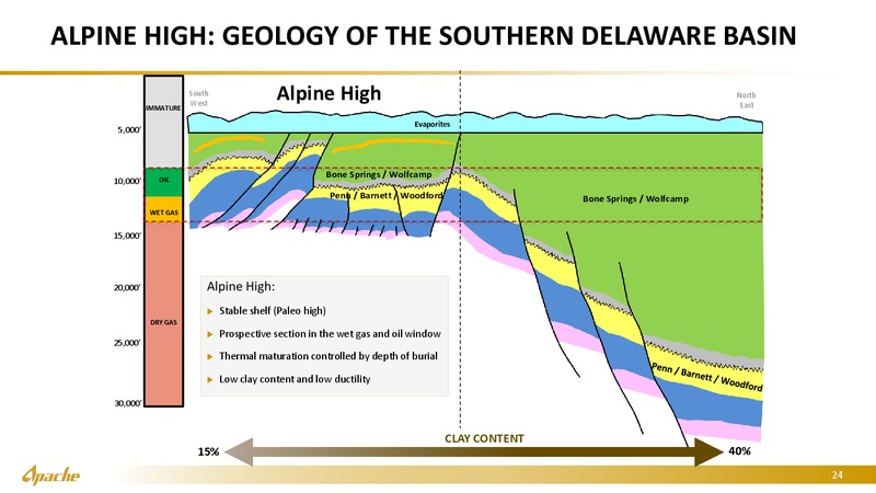 Goldman Sachs Energy Conference – Apache Corp – slide 23