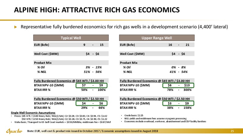 Goldman Sachs Energy Conference – Apache Corp – slide 24