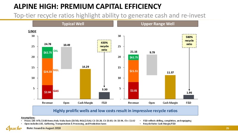 Goldman Sachs Energy Conference – Apache Corp – slide 25