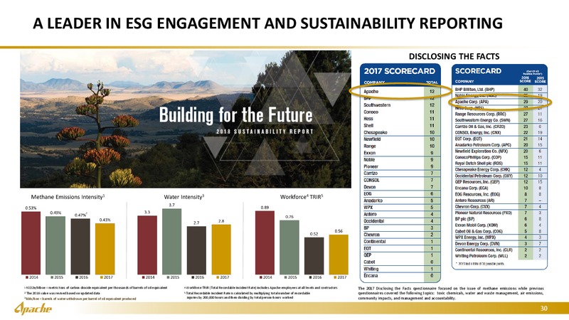 Goldman Sachs Energy Conference – Apache Corp – slide 29