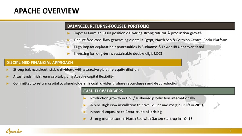 Credit Suisse Energy Summit – Apache Corp – slide 3