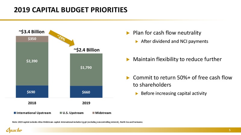 Credit Suisse Energy Summit – Apache Corp – slide 4