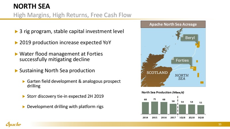 Credit Suisse Energy Summit – Apache Corp – slide 12