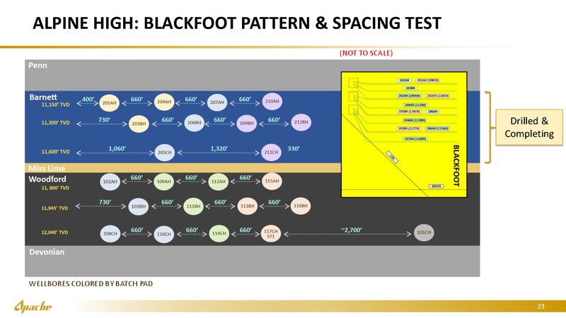 Credit Suisse Energy Summit – Apache Corp – slide 22