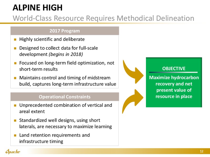 Credit Suisse Energy Summit – Apache Corp – slide 11