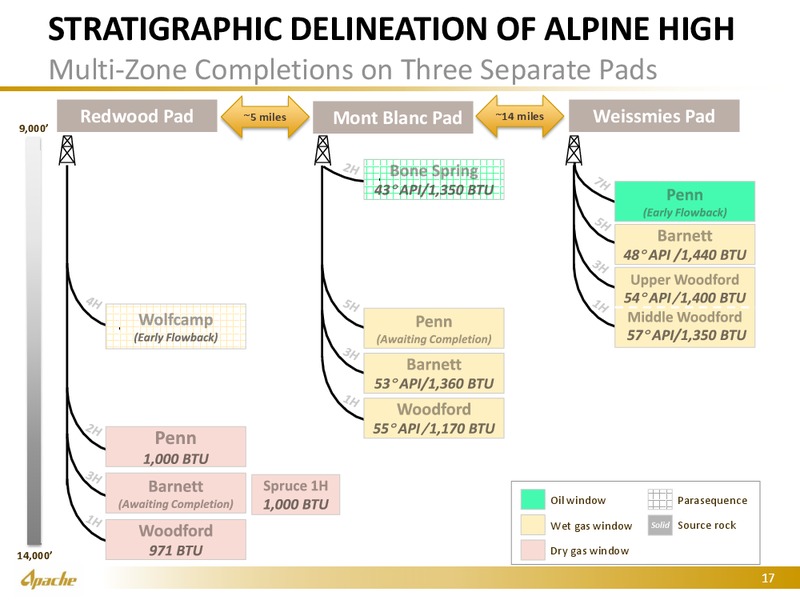 Credit Suisse Energy Summit – Apache Corp – slide 16
