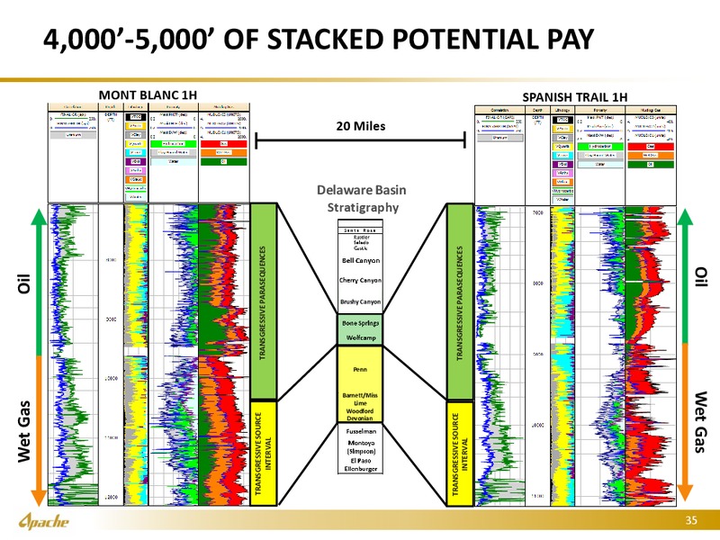 Credit Suisse Energy Summit – Apache Corp – slide 34