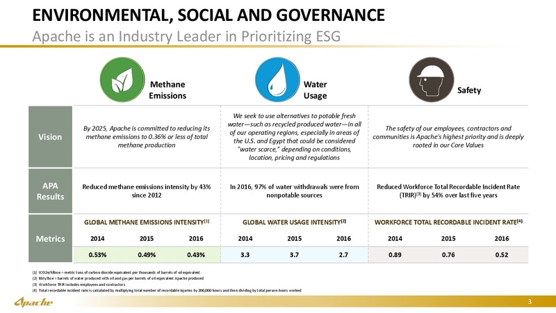 Credit Suisse 23rd Annual Energy Summit – Apache Corp – slide 2