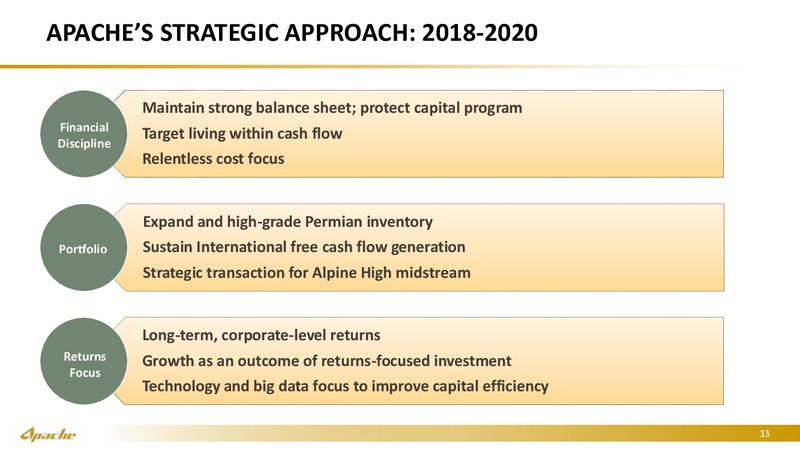 Credit Suisse 23rd Annual Energy Summit – Apache Corp – slide 12