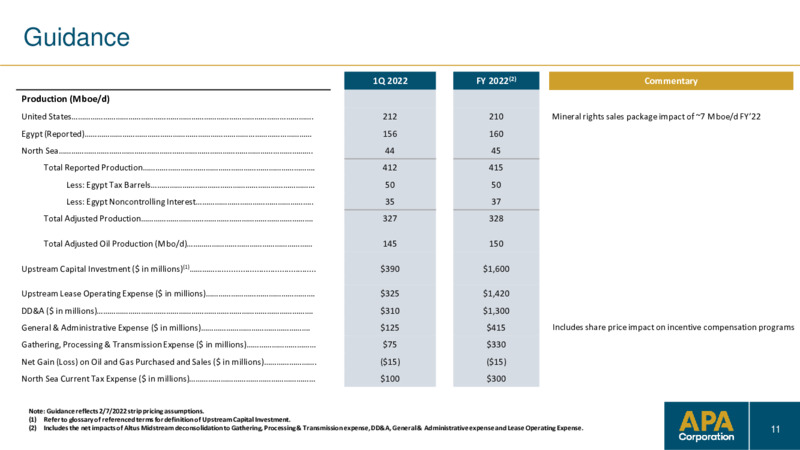 4Q 2021 Earnings Presentation – Apache Corp – slide 10