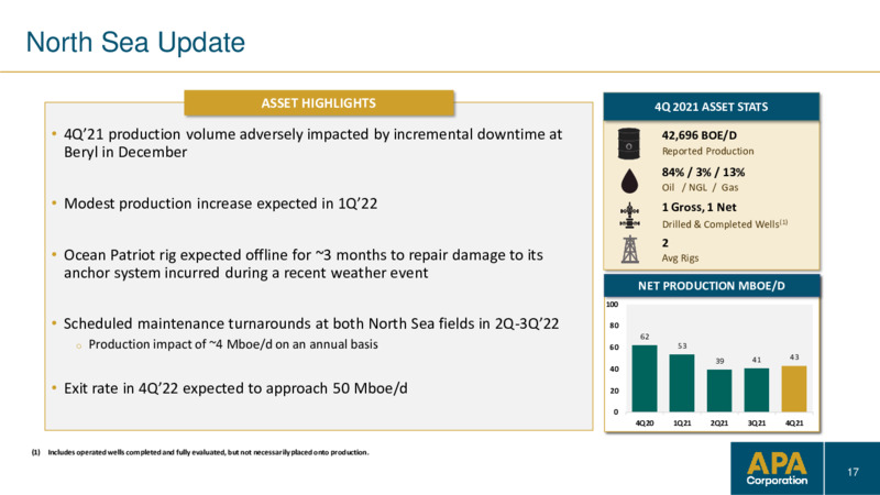 4Q 2021 Earnings Presentation – Apache Corp – slide 16