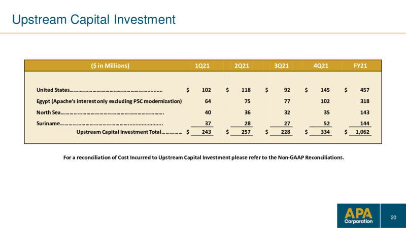 4Q 2021 Earnings Presentation – Apache Corp – slide 19