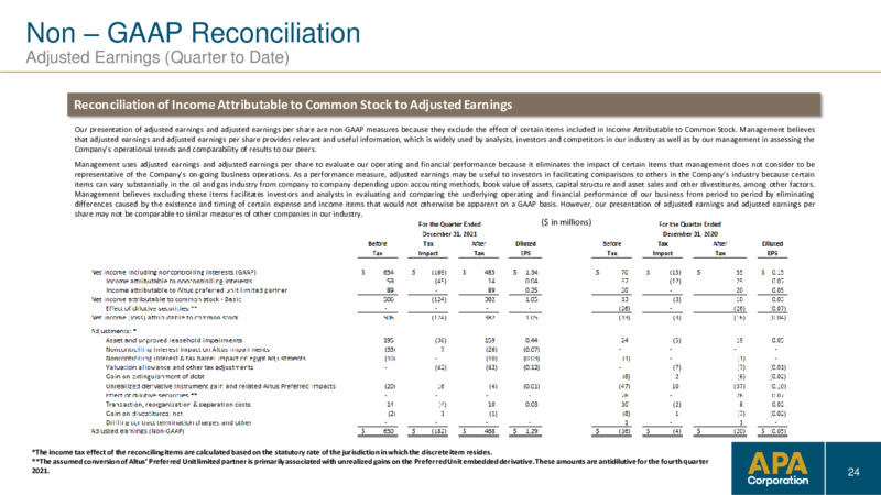 4Q 2021 Earnings Presentation – Apache Corp – slide 23