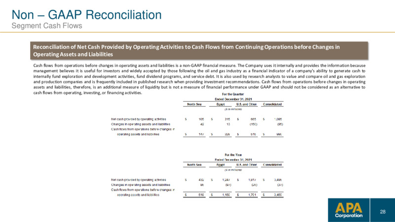 4Q 2021 Earnings Presentation – Apache Corp – slide 27