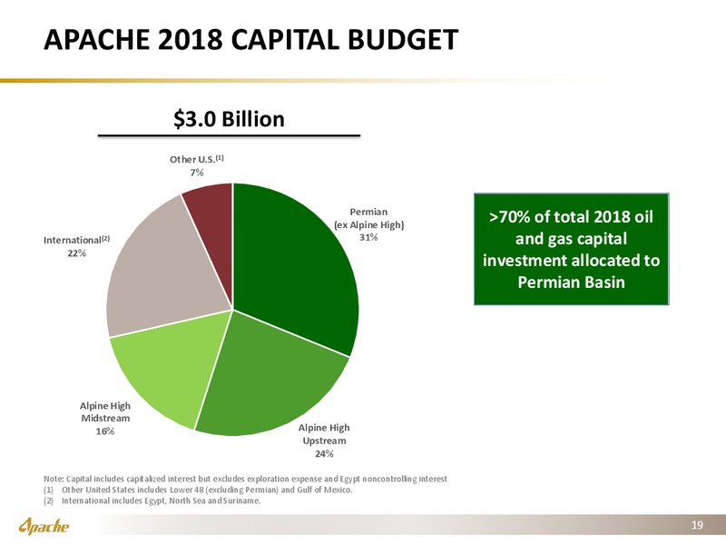 4Q 2017 Financial and Operational Supplement – Apache Corp – slide 18
